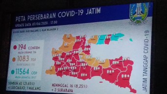Update Covid-19 Jatim, Pasien Sembuh Bertambah Dua Orang 