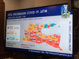 Pasien Positif Covid-19 di Jatim Bertambah 10 Orang