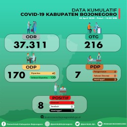 Bojonegoro Kedatangan Ratusan Santri Temboro, 4 Reaktif Rapid Tes