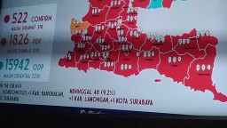 Update Covid-19 Jatim: Positif 522, Dirawat 338, Sembuh 96