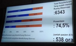 Belasan Kabupaten dan Kota Sudah Siapkan Ruang Observasi di Tiap Desa/Kelurahan