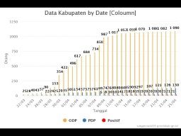 Hari Ketiga PSBB, Positif Corona Gresik Tambah 2 Lagi dari Menganti