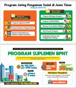 Seniman Jatim Dapat Bantuan dari Pemprov Lewat Social Safety Net