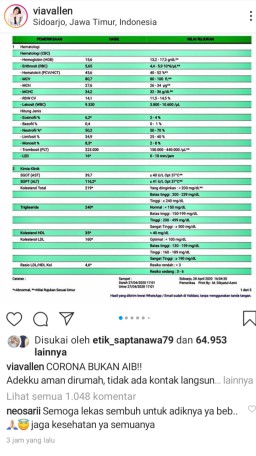 Adik Pedangdut Via Vallen Positif Covid-19