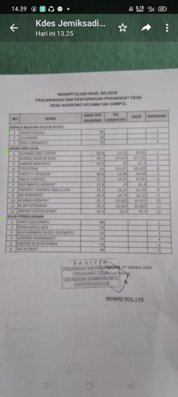 Camat Gempol Bakal Panggil Sejumlah Pihak Terkait Pengisian Perangkat Desa Ngerong