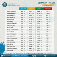 'Ponorogo Hebat', Kasus Positif Covid-19 Terbanyak Se-Jatim