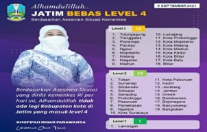 Jatim Ucapkan Sayonara Zona Merah Covid-19