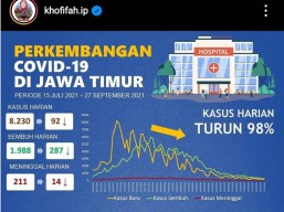 Begini Cara Gubernur Khofifah Ingatkan Warganya Soal Protokol Kesehatan
