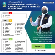 Selamat Lamongan PPKM Level Zona Hijau 1, Ponorogo dan Magetan Masih Merah