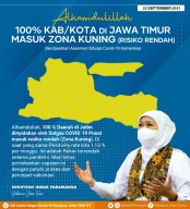 Zona Kuning di Jatim Sudah 100 Persen
