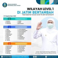 ALHAMDULILLAH Gresik dan Sidoarjo Masuk Level 1 Hijau