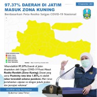 97 Persen WIlayah di Jawa Timur Masuk Zona Kuning
