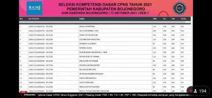 Live Score SKD CPNS 2021 Sesi I di Bojonegoro, Berikut Daftar 10 Teratas
