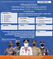5 Daerah di Jatim Masuk PPKM Level 1 Jawa-Bali