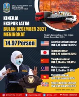 Pemulihan Ekonomi Di Jatim Efektif, Nilai Ekspor Jatim Desember 2021 YoY Naik 14,97 Persen