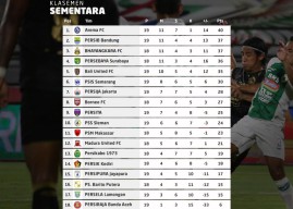 Persela Lamongan Terancam Degradasi ke Liga 2, Posisi Sementara Dua dari Bawah