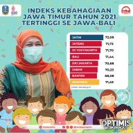Alhamdulillah, Jawa Timur Ternyata Jadi Provinsi Paling Bahagia di Pulau Jawa