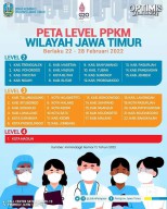 Covid-19 di Jatim Fluktuatif, 22 Daerah Masuk PPKM Level 3