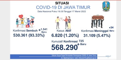 Soal Dorongan Cabut PPKM Jelang Ramadan, Satgas Covid-19 Tunggu Instruksi Pusat