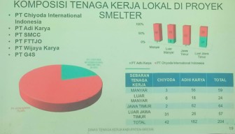 Baru 204 Tenaga Kerja Lokal Gresik yang Terserap Proyek Smelter Freeport