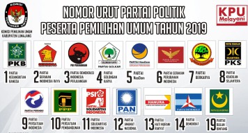 Banpol Parpol di Gresik diusulkan Naik Rp6.000 Per Suara, Ini Partai yang Akan Dapat Jatah Paling Gede