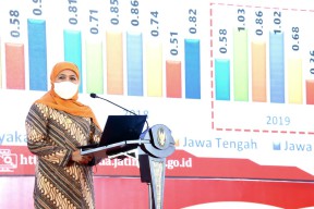 Kuartal I-2022, Ekonomi Jatim Tumbuh 5,20 Persen