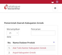 UMKM di Gresik Jadi Penyedia Pengadaan Pemkab, Nilainya Mencapai Rp468 Miliar Tahun Ini