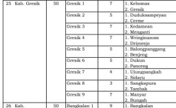 Tok, Dapil Pileg DPRD Kabupaten Gresik Berubah Jadi 9