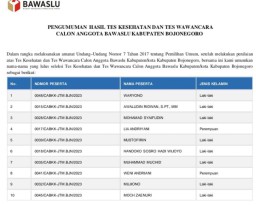 Inilah 10 Nama-nama yang Lolos Seleksi Bawaslu Bojonegoro