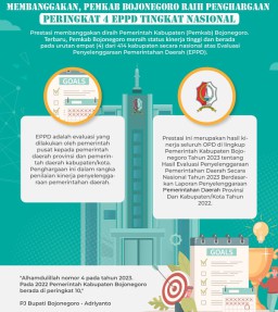 Pemkab Bojonegoro Dapat Penghargaan Peringkat Ke 4 EPPD Tingkat Nasional