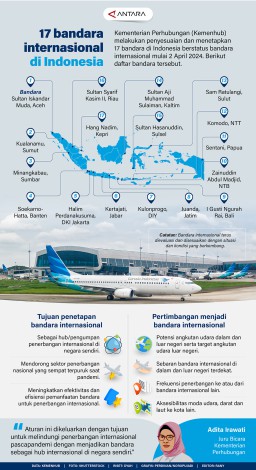 Infografis: 17 Bandara Internasional di Indonesia