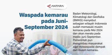 Infografis: Waspada Kemarau Pada Juni-September 2024