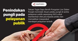 Infografis: Penindakan Pungli pada Pelayanan Publik