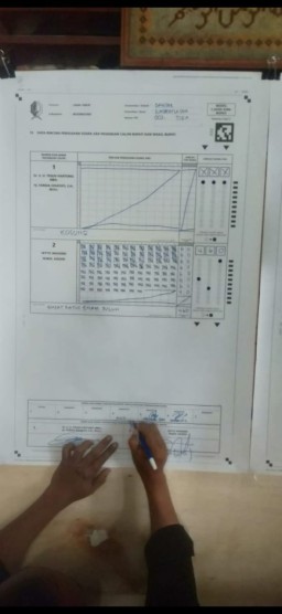 Pasangan Bupati-Wakil Bupati Bojonegoro Wahono-Nurul Menang Telak di TPS-nya
