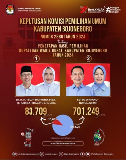 Hasil Rekapitulasi KPU Bojonegoro, Wahono-Nurul Menang Telak 89,34 Persen