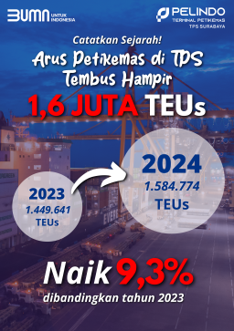 Catatkan Sejarah, Arus Peti Kemas di TPS Tembus Hampir 1,6 Juta TEUs