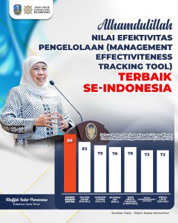 Tahura Raden Soerjo Raih Nilai Efektivitas Pengelolaan Tertinggi se Indonesia