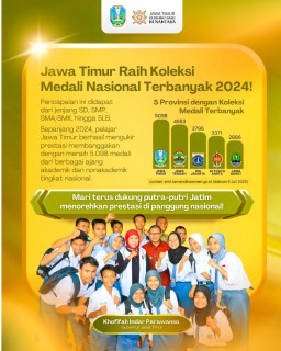 Siswa Jawa Timur Puncaki Perolehan Prestasi Nasional 2024 dengan 5.098 Medali, Gubernur Khofifah: Bukti Talenta Muda Jatim Luar Biasa!