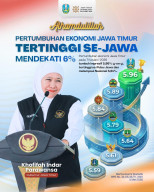 Ekonomi Jatim Tumbuh Hampir 6 Persen dan Tertinggi Se-Jawa