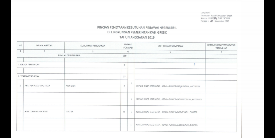 Ini Rincian Formasi dan Syarat pendaftaran CPNS 2019 Kabupaten Gresik