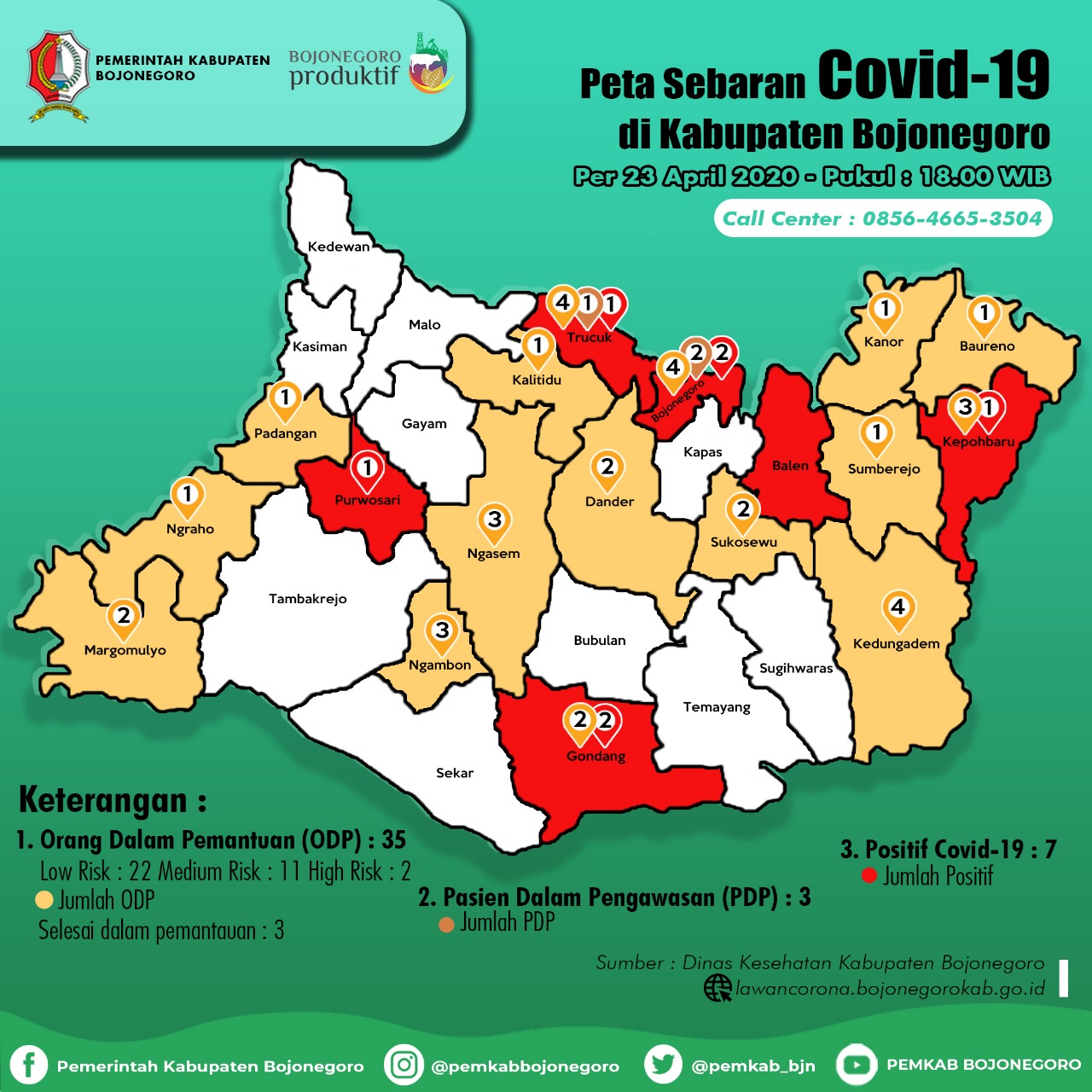 Pasien Positif Covid-19 Bojonegoro Tambah, Total Ada 8 Orang