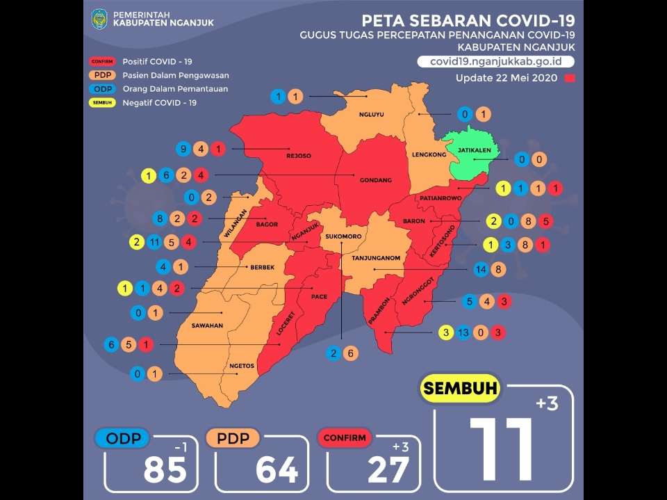 Update Corona Nganjuk : Tambahan Positif 3 Orang dan Sembuh 3 Orang