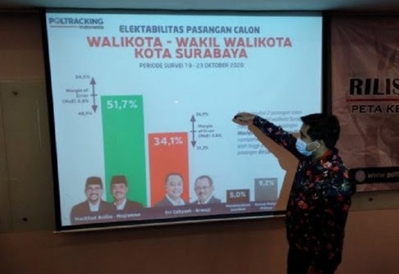 Hasil Survei Poltracking di Pilwalkot Surabaya : Elektabilitas Machfud-Mujiaman Unggul Jauh dari Eri-Armuji