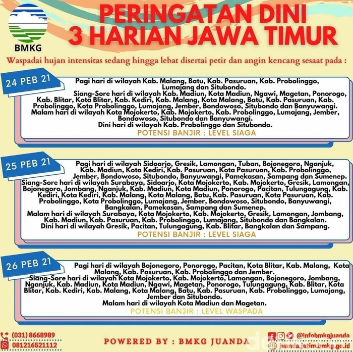 BMKG Prediksi Seluruh Wilayah Jatim Hari Ini Hujan, Ada Petir dan Angin Kencang