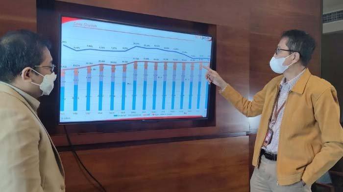 Dihadang Pandemi 2020, Bank Jatim Masih Bukukan Laba Rp 1,49 Triliun