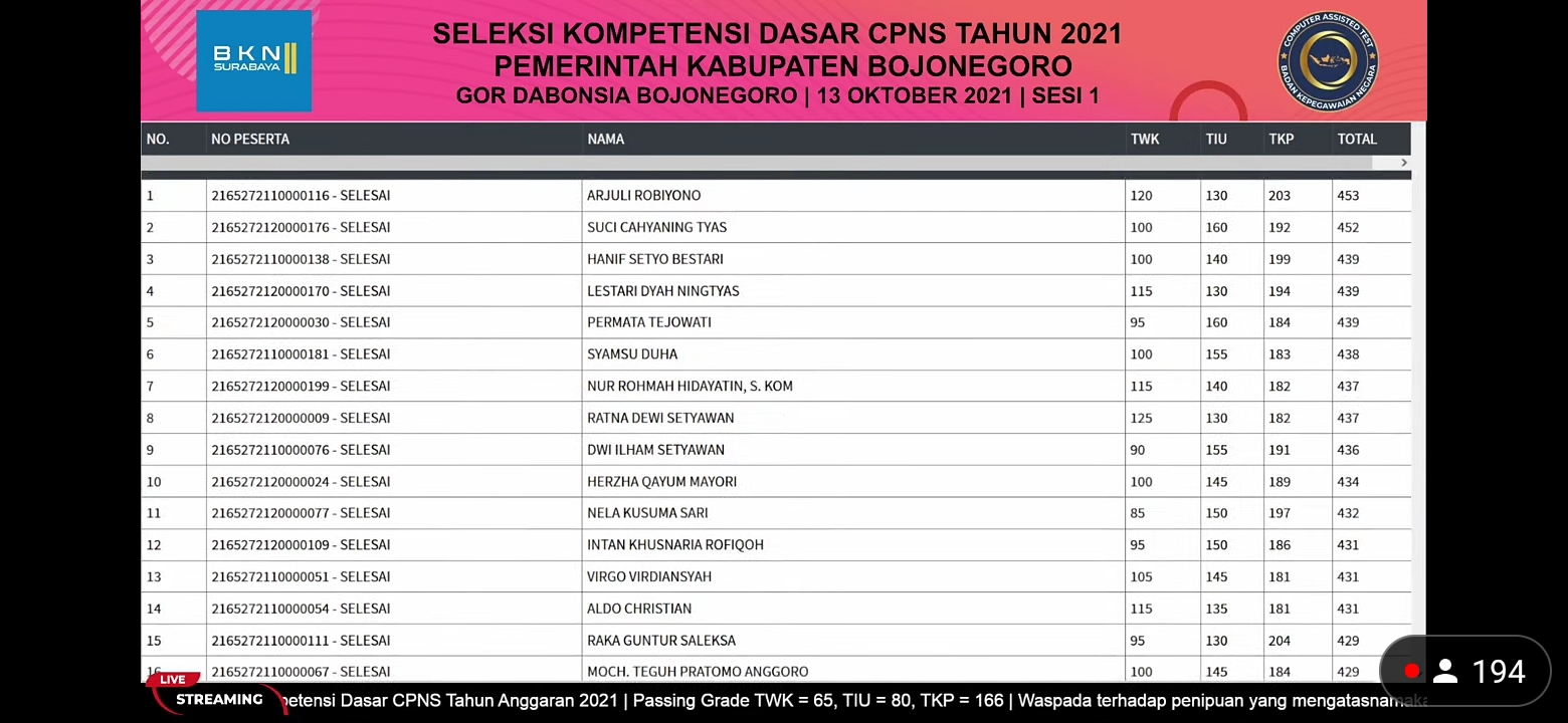 Live Score SKD CPNS 2021 Sesi I di Bojonegoro, Berikut Daftar 10 Teratas