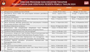 Grafis jadwal tahapan pendaftaran Parpol