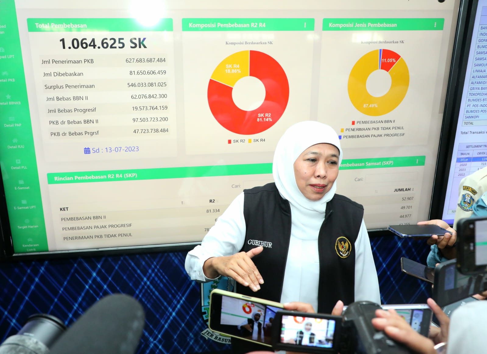 Pemprov Jatim Kembali Adakan Pemutihan Pajak Kendaraan Bermotor