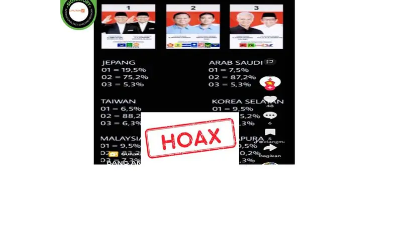 Koalisi CekFakta.com Periksa 56 Hoaks dan Publikasikan 107 Artikel Selama Hari Pemilu