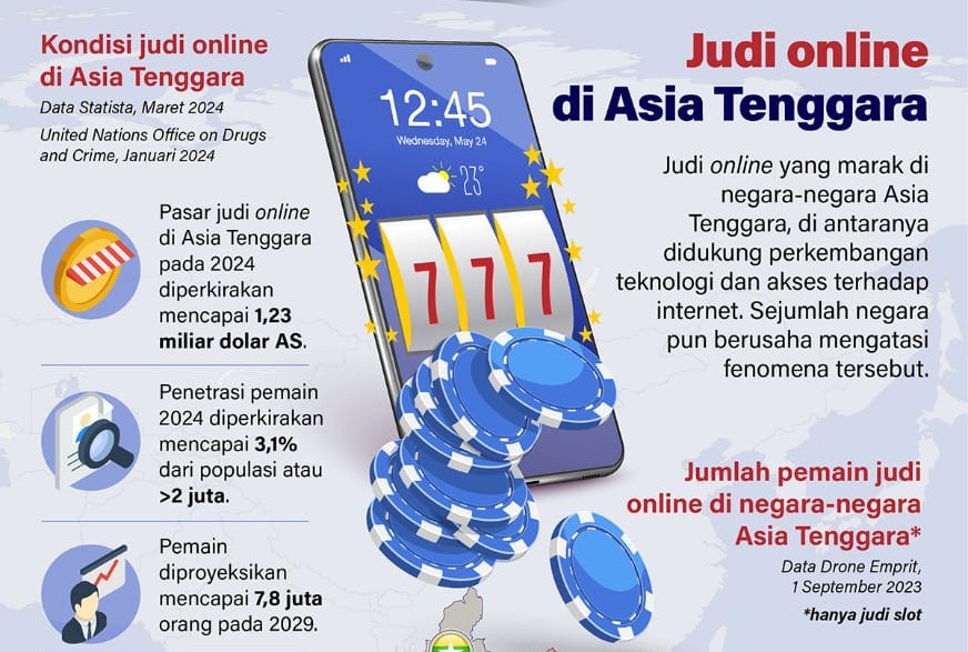 Infografis Judi Online di Asia Tenggara